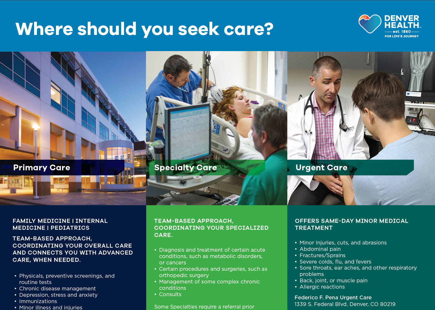 Where to Seek Care Thumbnail for PDF Download
