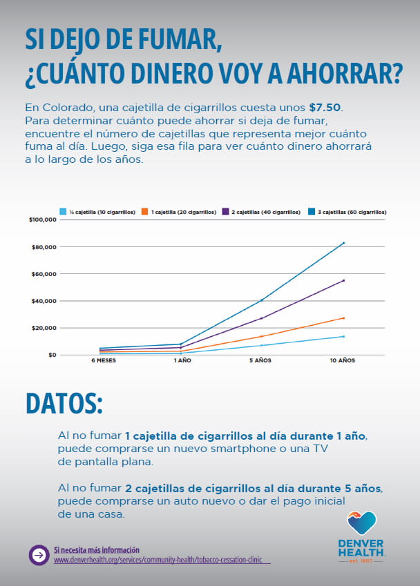 SI DEJO DE FUMAR,¿CUÁNTO DINERO VOY A AHORRAR?  En Colorado, una cajetilla de cigarrillos cuesta unos $7.50.Para determinar cuánto puede ahorrar si deja de fumar,encuentre el número de cajetillas que representa mejor cuántofuma al día. Luego, siga esa fila para ver cuánto dinero ahorraráa lo largo de los años.  DATOS:  Al no fumar 1 cajetilla de cigarrillos al día durante 1 año, puede comprarse un nuevo smartphone o una TVde pantalla plana.  Al no fumar 2 cajetillas de cigarrillos al día durante 5 años, puede comprarse un auto nuevo o dar el pago inicialde una casa.