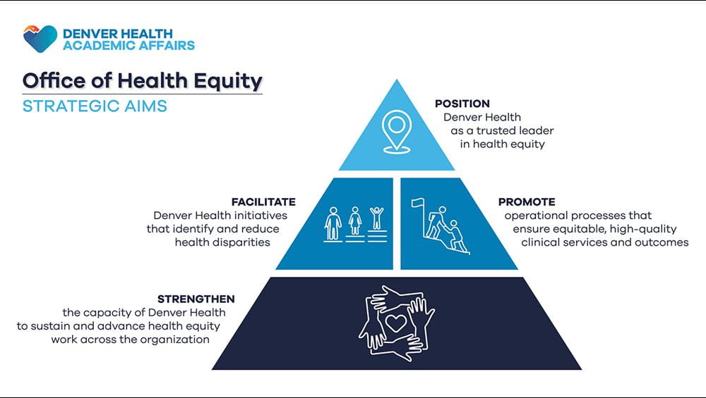 Office of Health Equity   Strategic Aims