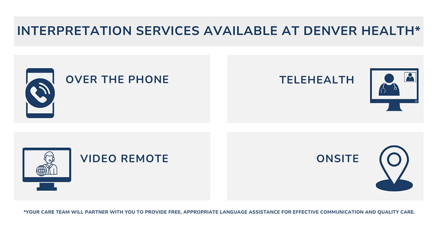 Interpretation Services at Denver Health include over the phone, telehealth, video remote, or onsite. Your care team will partner with you to provide free, appropriate language assistance for effective communication and quality care.