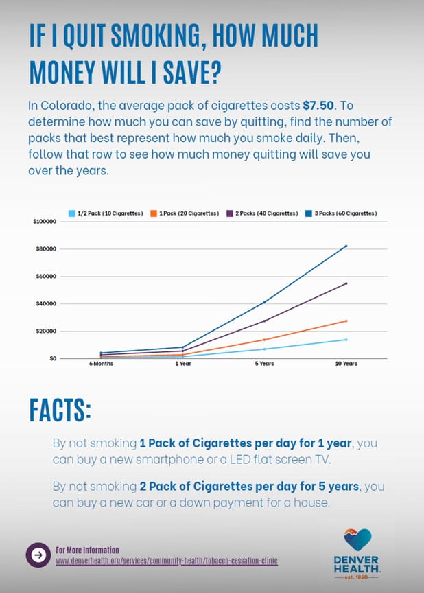 quitting smoking infographic